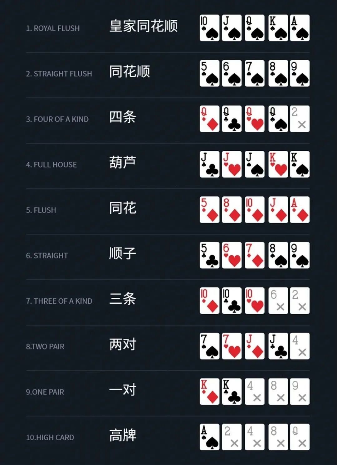 德扑最新攻略 德扑翻前胜率表